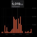 신월1동 136-5 (버스정류소 15-333 옆) | [22주 임산부 유럽태교여행-5일차] 포르투여행, 리스본아침식사, 리스본숙소추천, 리스본에서 포르투...