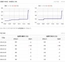 질문)아파트 전세가격과 월세가격은 점점 올라가고 매매가는 내려간다? 이미지