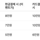 네일빗 네이버블로그