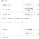 농촌사랑상조