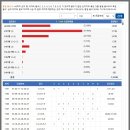 동일차유리 이미지