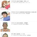 톤보
