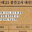 엘브라운통합영재학원