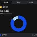 법무법인동률 | 개인 포트폴리오 비중 단기조정 이유(10.18 기준)