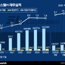 선대엔지니어링