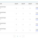 아이테크 | 2023년 LG CNS 자회사(비즈테크아이) 준비 후기