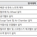 소방시설관리사_소방수리학_펌프의 이상현상_수격현상 이미지