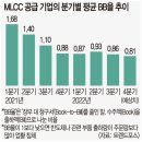 MLCC 산업 공부