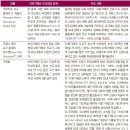 [다시 기억하는 브뤼기에르 주교] ‘하느님의 종’ 브뤼기에르 소(蘇) 주교의 사람들 (1) 이미지