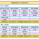 (토요 힐링여행) 7월 11일 천만송이 연꽃의 향연과 백제의 숨결을 따라 떠나는 부여여행 &amp; 궁남지 연꽃축제 이미지