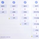 길벗유통 네이버블로그
