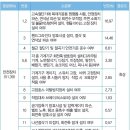 부석-비상-1 이미지
