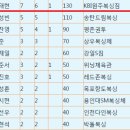 KBI원주복싱짐 이미지