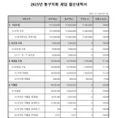 척수장애인협회대구협회 | (사)한국척수장애인협회 대구광역시협회 동구지회2025년 결산