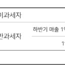 익스택스세무회계·컨설팅
