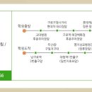 문래지구대앞사거리 1 이미지