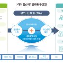 마이 메디칼 이미지