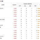 엘비엔지니어링