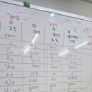 센트럴1리딩클럽어학원