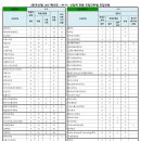 한국외대 2017 수시 전형요강 및 등급컷 자료 이미지