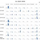 [토론]2011년 진보정치의 과제 이미지