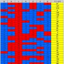 ＜ 코로나바이러스감염증-19 국내 발생 현황(7월14일, 0시 기준) ＞ 이미지