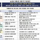 농산물전자거래 이미지