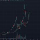 KORU 25% 상승 이미지