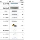 [하우스부자재판매]농연결봉,강선조정기,턴버클,조리개,클램프,하우스패드등 자재 판매 이미지