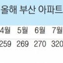 (주)부산 마리나 이미지