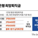 &#39;성과급 잔치&#39; 시중은행…명퇴자에도 6~7억 줬다 이미지