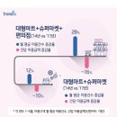 어라운드홈(Around Home) 이미지