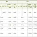 자연생태공원 수목원 야외2 이미지