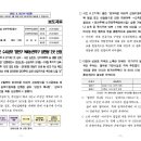 성현동-27 네이버블로그