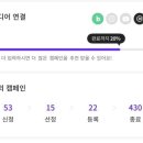 혜화미용실 준오헤어대학로혜화역점 수석부원장 체험단 최악후기_블로거 현실