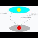 태극신검 이해263(돌리며 비추는 일(回光)에 숨겨진 뜻), 태을금화종지 번역 및 이해108 이미지