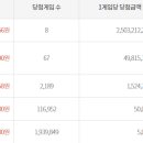 로또(24시)마트 이미지