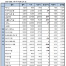 (주)부스타코리아
