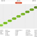 종덕초등학교 이미지