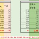 베스트주유소