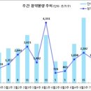 [7월 1주 분양동향] 범어자이 등 1천 7백여 가구 이미지