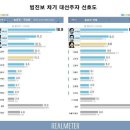 범진유통