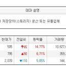 오늘의 특징종목...특징테마... 이미지