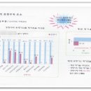 (주)다다건설 이미지