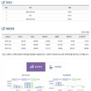 (주)스노우폭스브랜딩컴퍼니 이미지