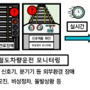 철도운전기술 이미지