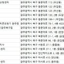 뉴톤보청기 광주지사 이미지