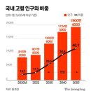 [코엑스 푸드위크 2024] A, B홀 관람 후기 / 시장조사 및 식품 시장 트렌드 살펴보기