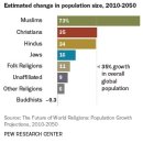 2050년, 세계 종교 지형이 바뀐다 이미지