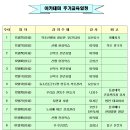 신가메디한방병원 이미지